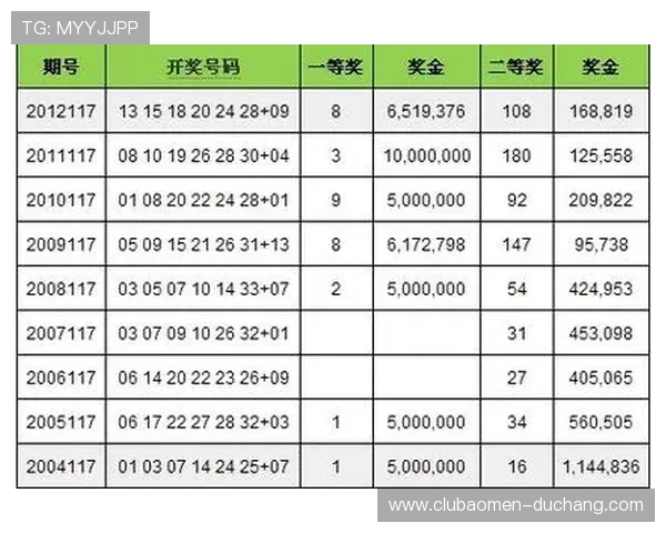 2026新澳门六合彩不同玩法的中奖概率与投注策略分析 2026新澳门六合彩不同玩法的中奖概率与投注策略分析