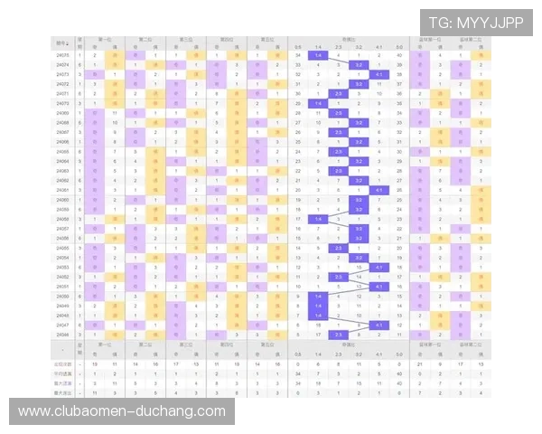 在六合彩官方首页查看最新的走势图分析和历史开奖数据提升您的中奖概率