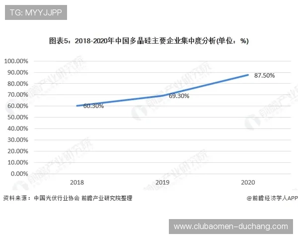 分析PA视讯中国区在行业中的市场份额与竞争格局