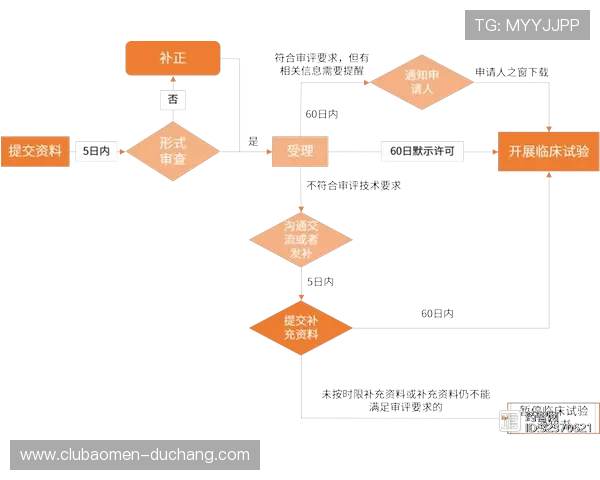 威斯尼斯人官网注册指南帮助你轻松完成账号注册流程介绍