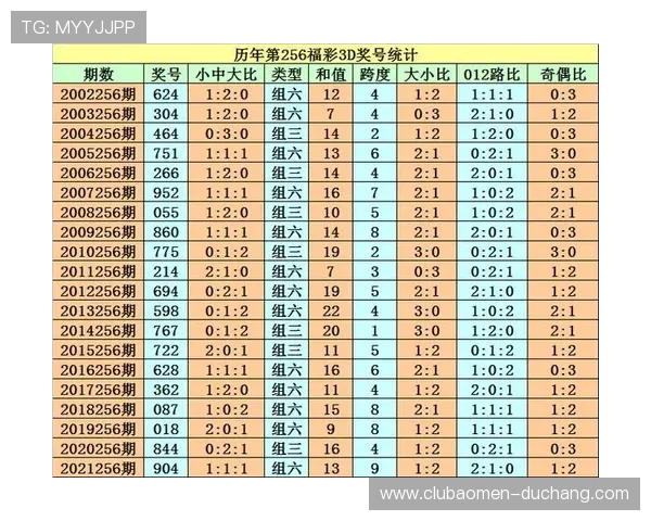 澳门六合彩开奖直播数据统计分析每日号码走势与历史开奖数据全方位披露