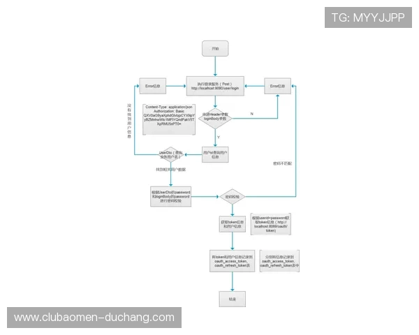 澳门利澳在线注册平台用户注册流程详细指南确保每一步操作都顺利完成