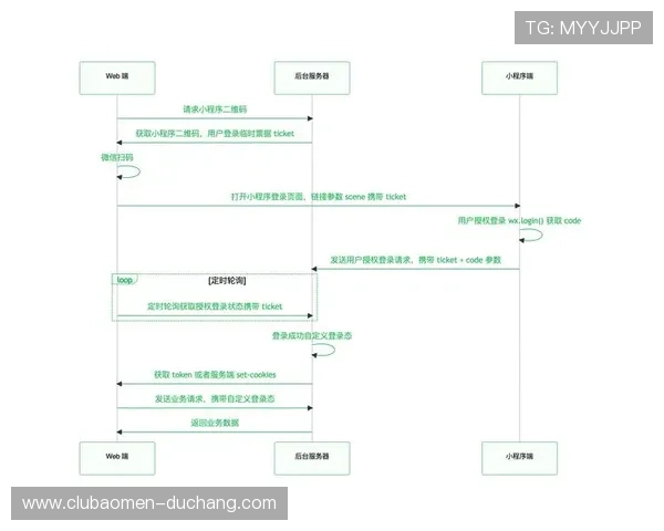 澳门博彩网站登录流程全攻略，教你一步步轻松完成账号登录操作
