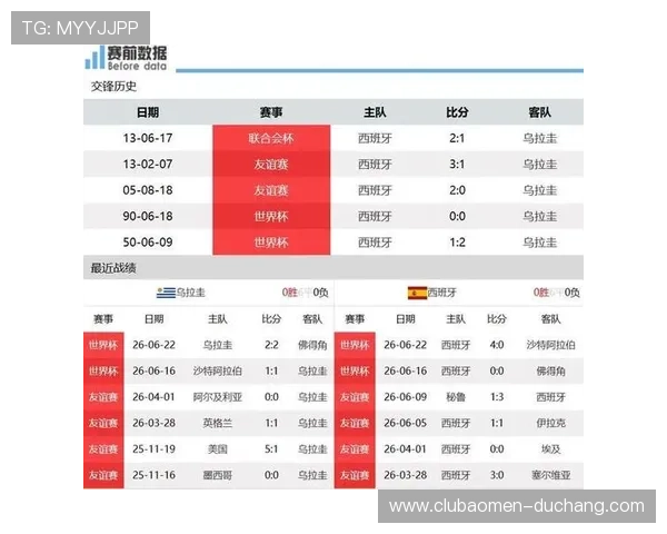 世界杯乌拉圭与西班牙比赛赛程安排及比分走势分析与预测