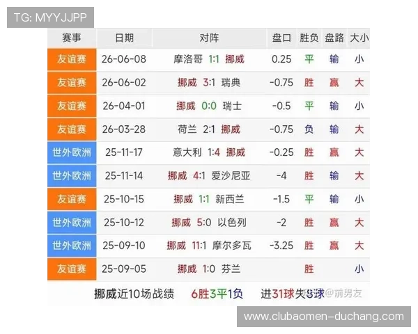 世界杯伊拉克挪威比赛时间及赛程安排，帮助球迷提前掌握比赛信息